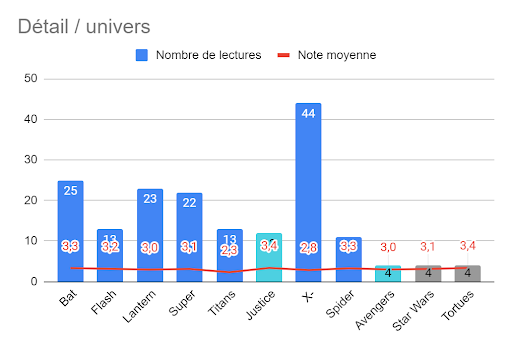 13_notes_univers
