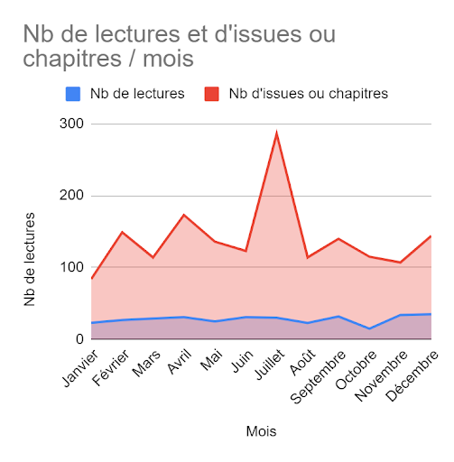 1_nb_lectures