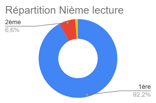 5_nieme_lecture